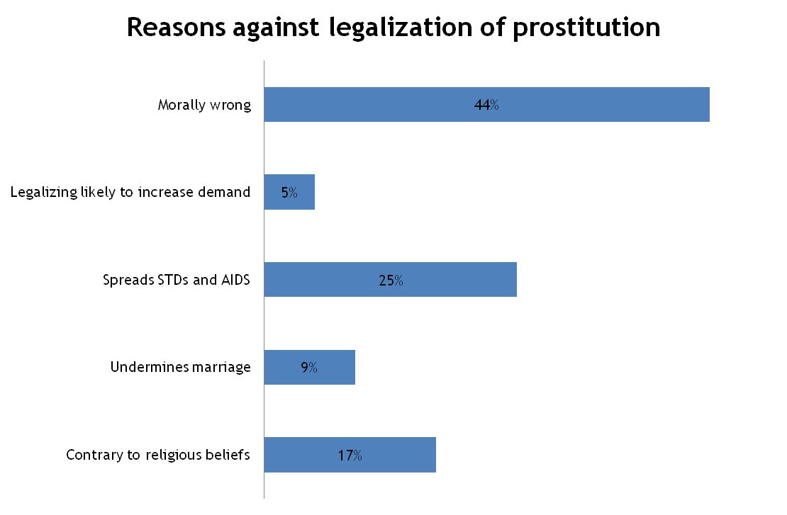 To Be Or Not To Be Prostitution And The Laws Behind It